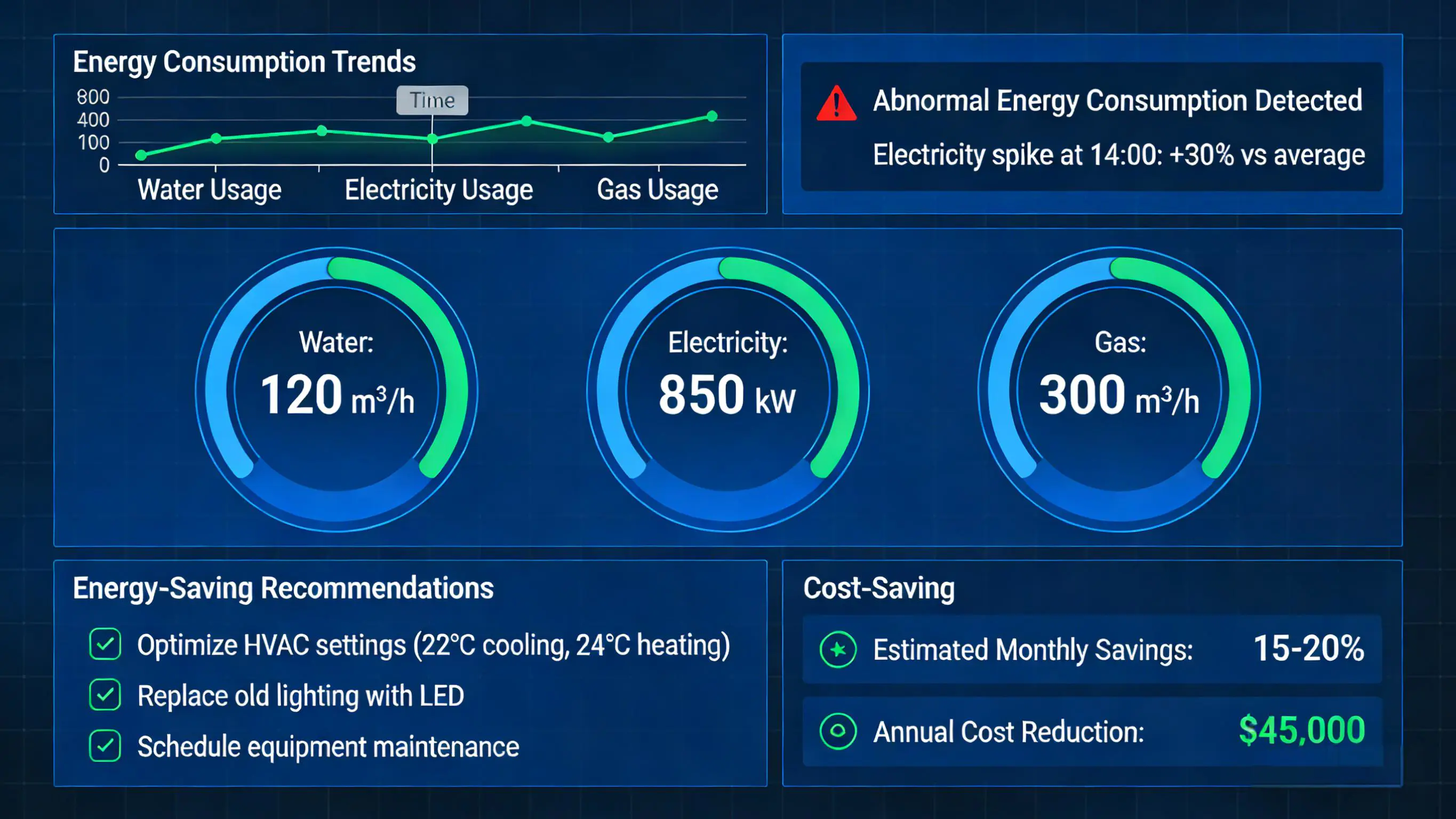 能耗监测与优化